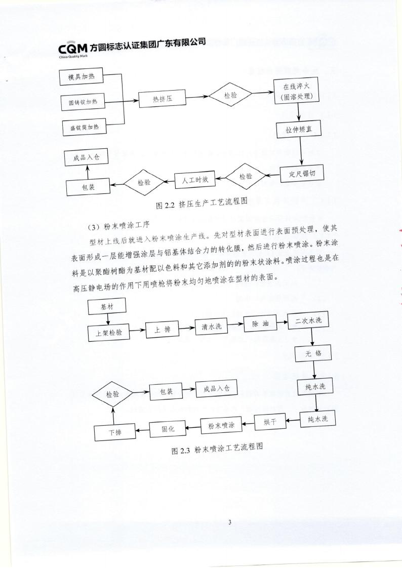 10鋁合金建筑型材（噴粉型）產品III型環境聲明(圖7)