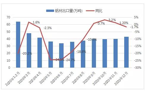 整體保持盈利！鋁行業運行特點及形勢分析