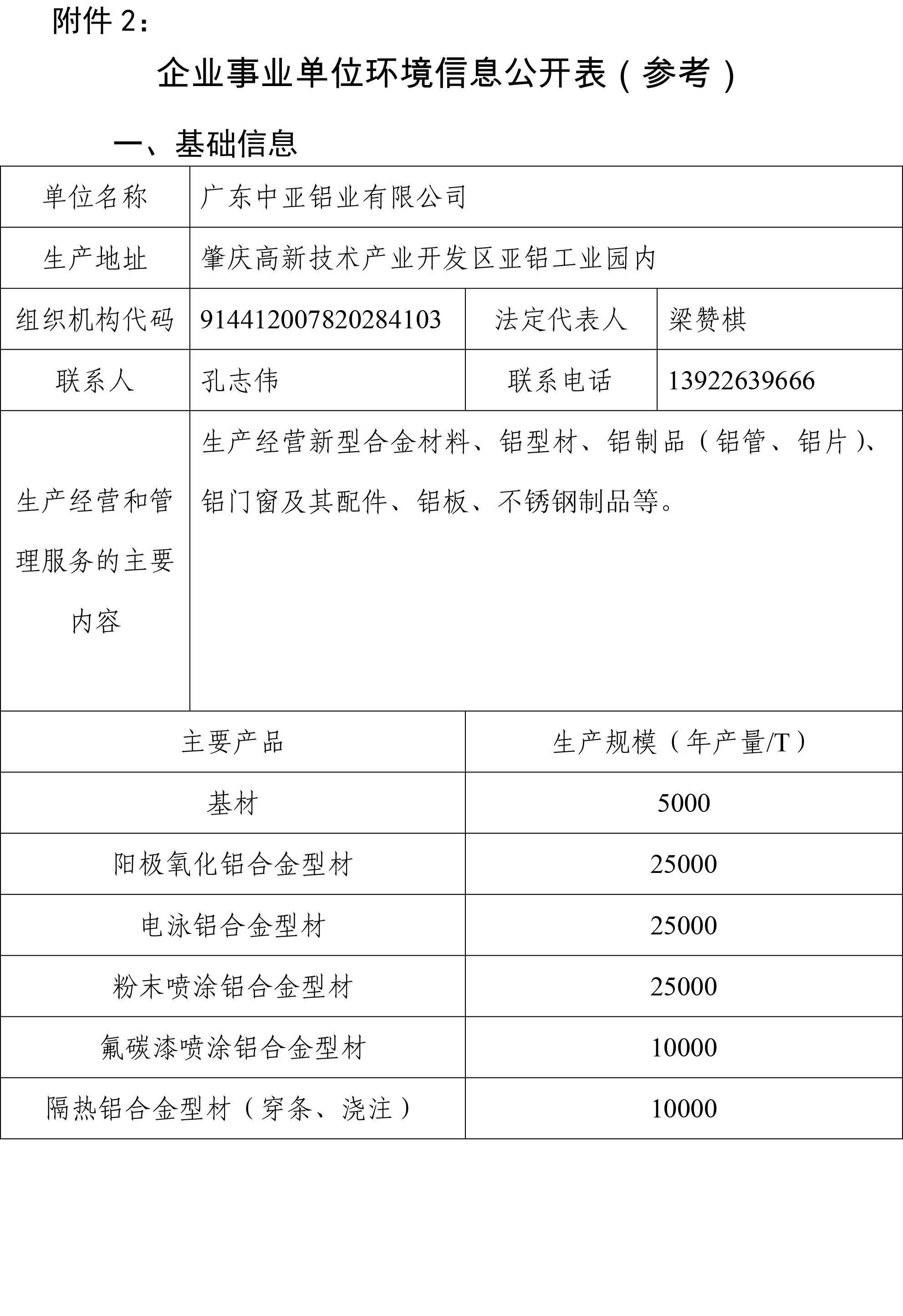 企業事業單位環境信息公開表(圖1)
